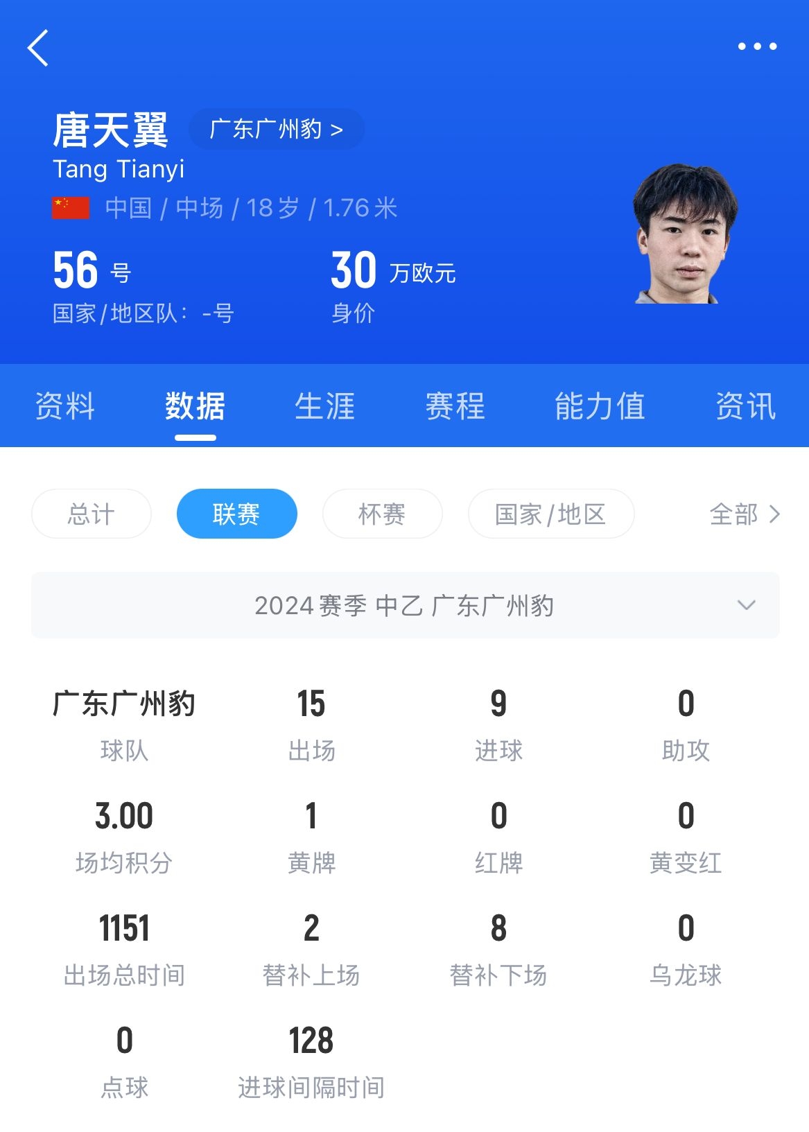  18歲退役？媒體人：涉賭很難有球隊敢接，唐天翼大概率只能轉行