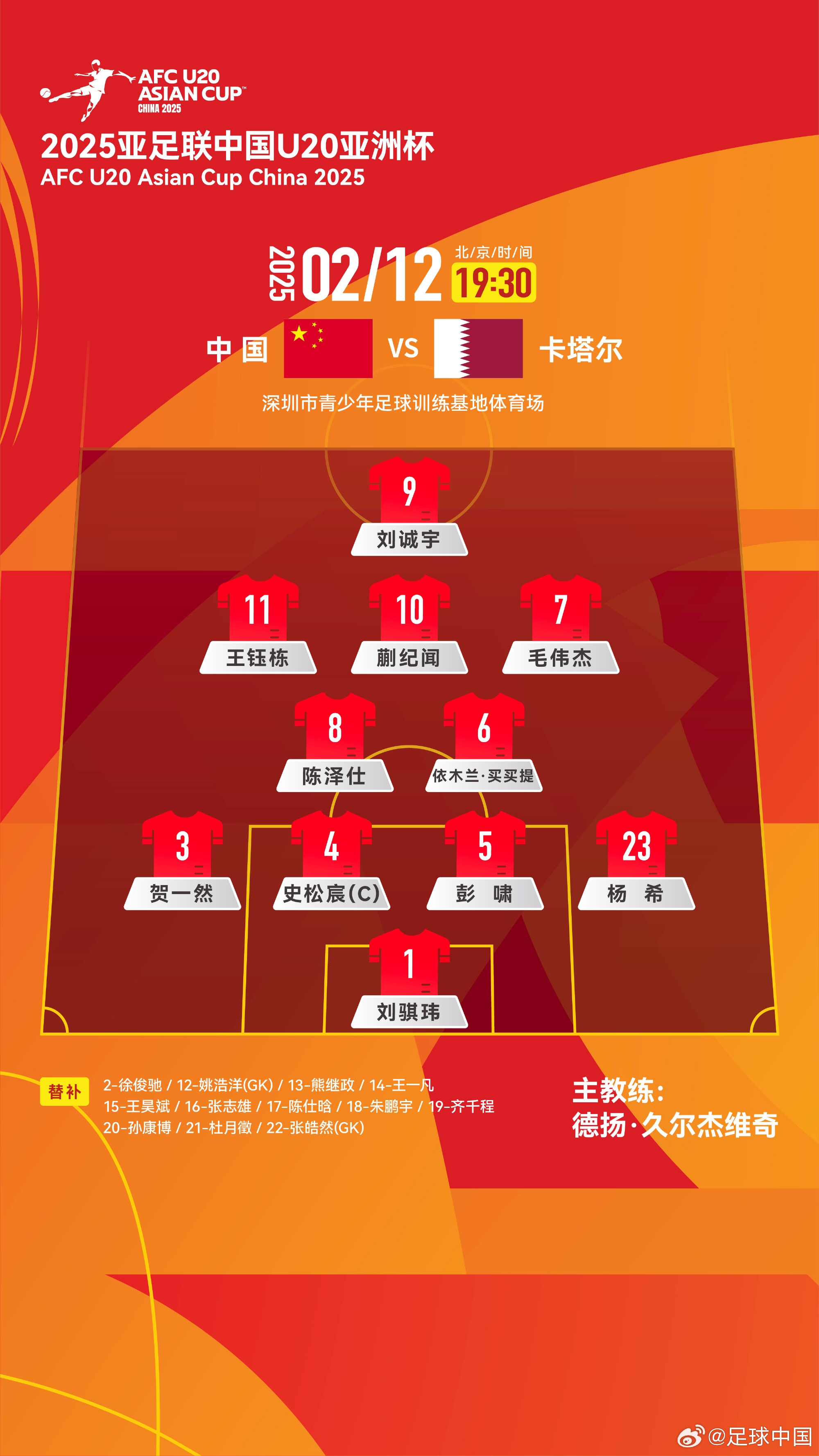  U20亞洲杯-中國vs卡塔爾首發(fā)：劉誠宇、王鈺棟先發(fā)，杜月徵替補