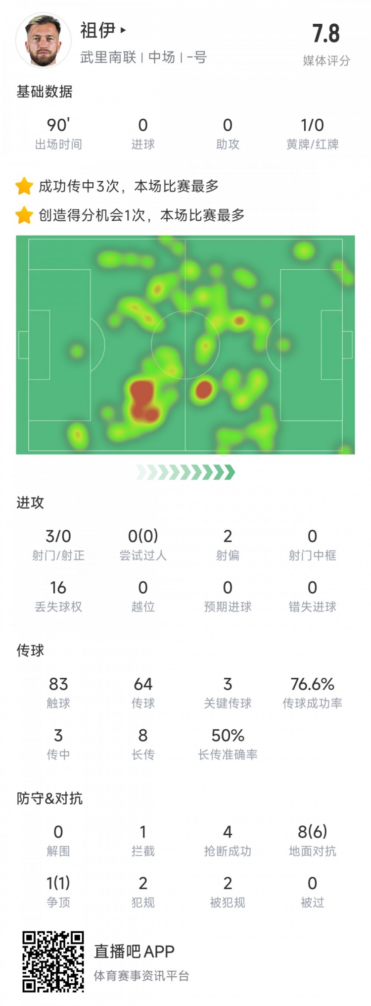  新東家亞冠首秀表現(xiàn)不俗，亞泰舊將祖伊助武里南聯(lián)2-1蔚山HD