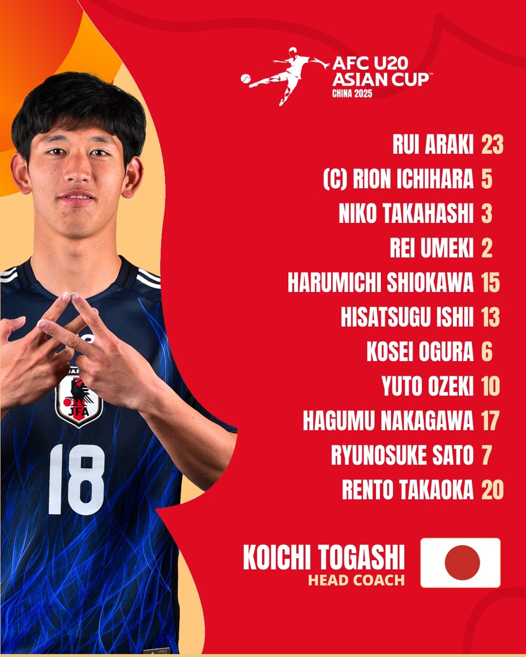  U20亞洲杯日本vs泰國首發(fā)：高岡伶颯、高橋仁胡、佐藤龍之介先發(fā)