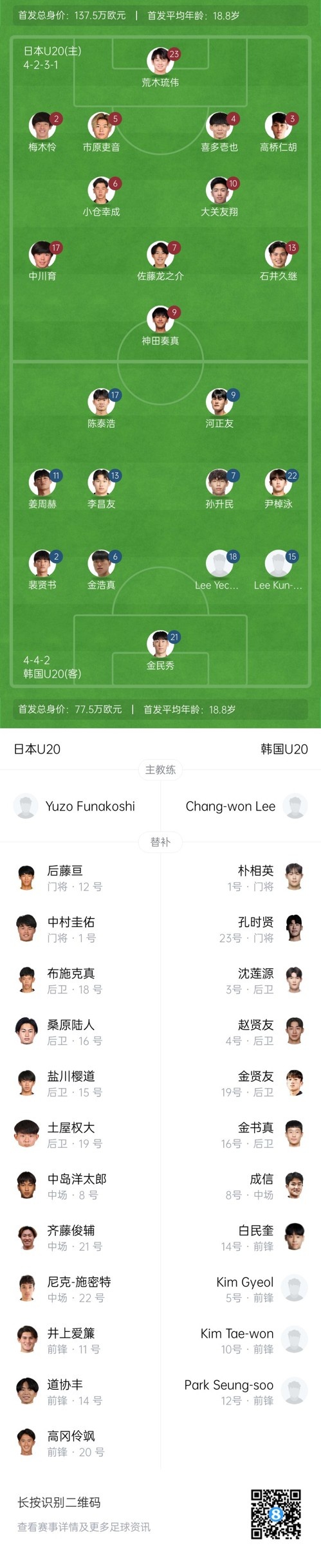  U20亞洲杯-日本vs韓國首發(fā)：神田奏真pk河正友，兩隊爭小組頭名