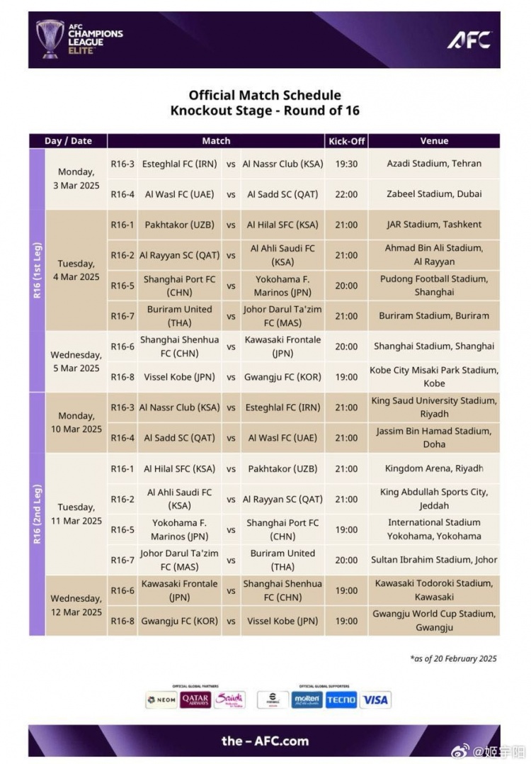  亞冠1/8決賽賽程：海港、申花3月4/5日、11/12日進行兩回合比賽