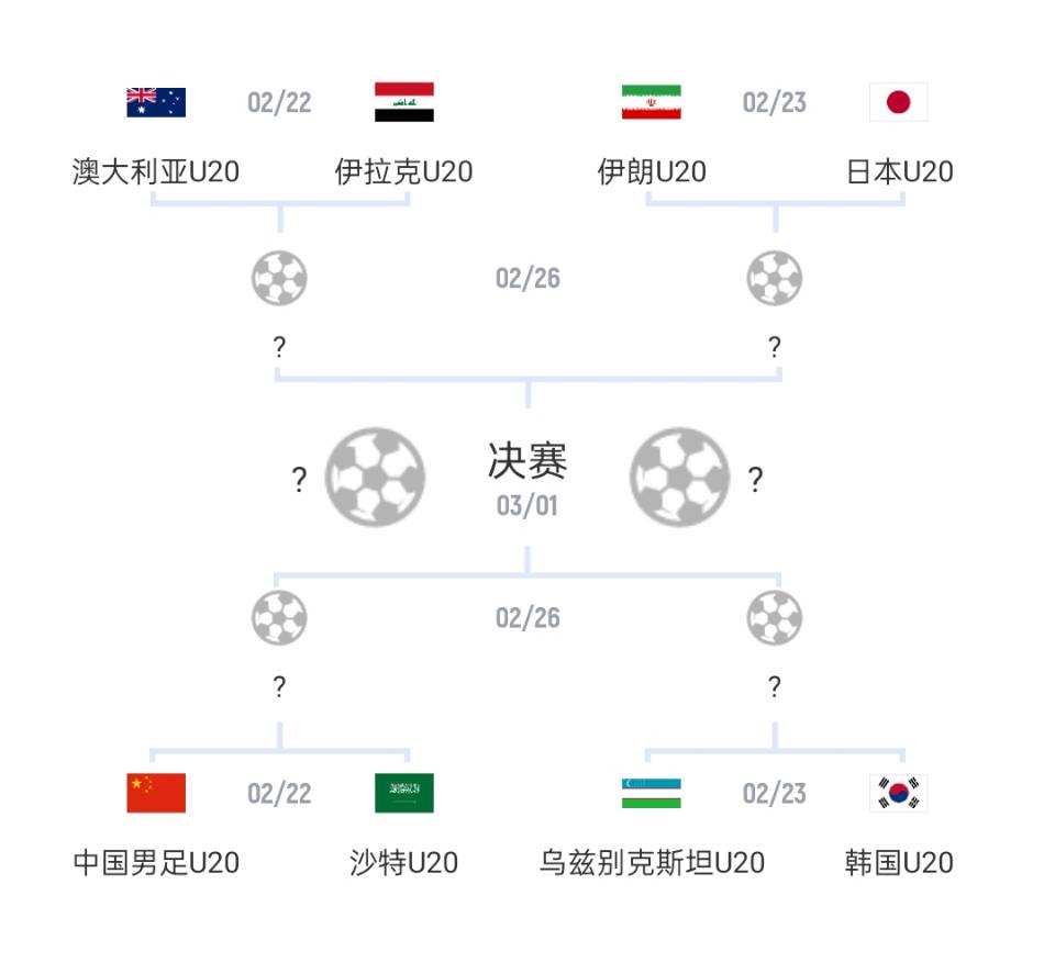  U20亞洲杯1/4決賽對(duì)陣：國(guó)青vs沙特，日本vs伊朗