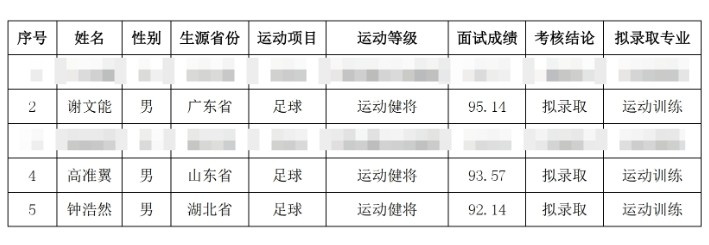  祝賀！謝文能、高準(zhǔn)翼、鐘浩然被華中科技大學(xué)保送錄取