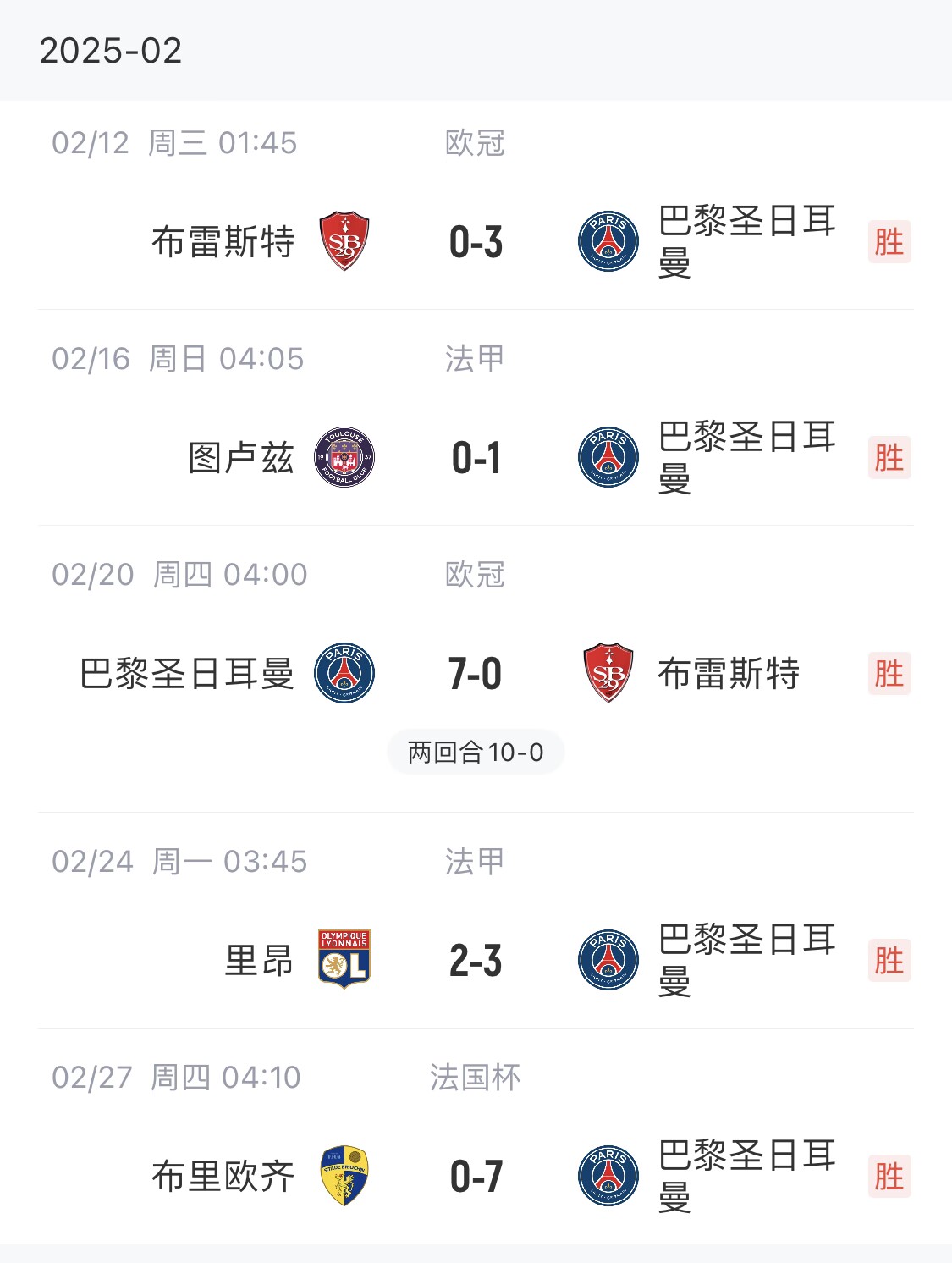  我浦3月大考！巴黎又打出一個(gè)7-0，附加賽10-0，法國(guó)杯虐法丁球隊(duì)