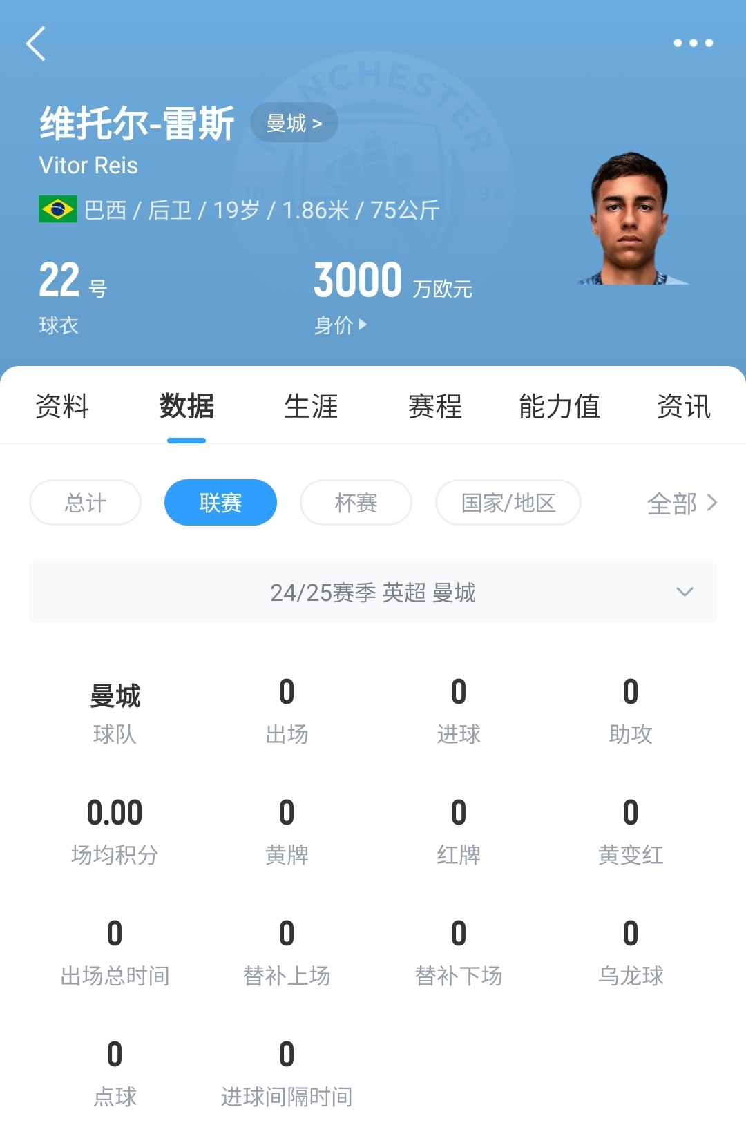  平臺很重要！19歲雷斯仍未英超首秀，身價已暴漲1600萬至3000萬歐