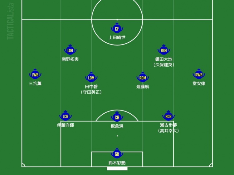  日媒預測日本隊首發(fā)：三笘薰、南野拓實領銜進攻，久保建英或替補