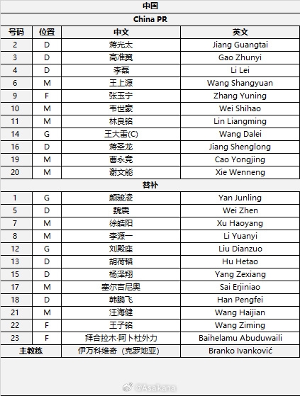  國足首發(fā)較上場變動：更改4人，蔣光太、李磊先發(fā)